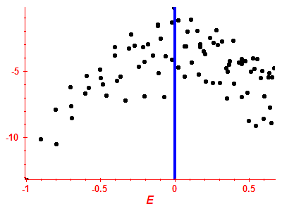 Strength function log